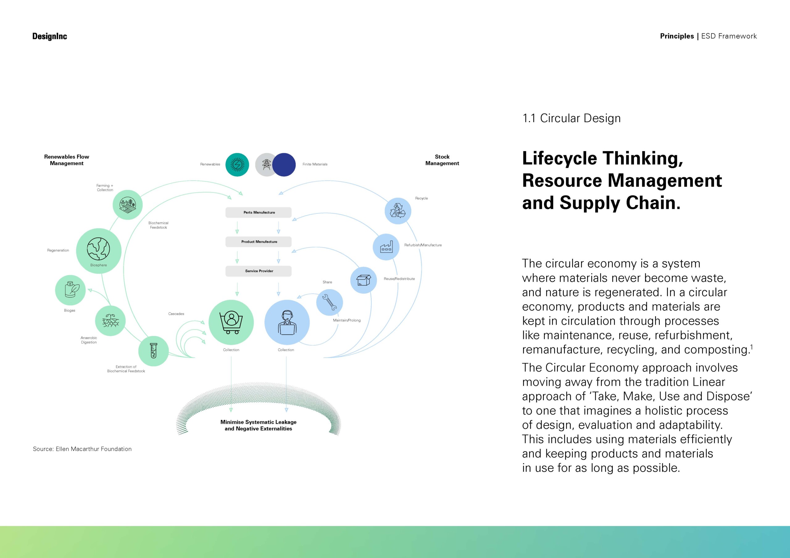 Design for people, place and planet—Introducing our ESD Framework ...